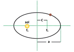 GRAVITAÇÃO