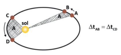 GRAVITAÇÃO