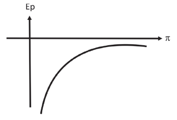 GRAVITAÇÃO