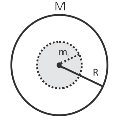 GRAVITAÇÃO