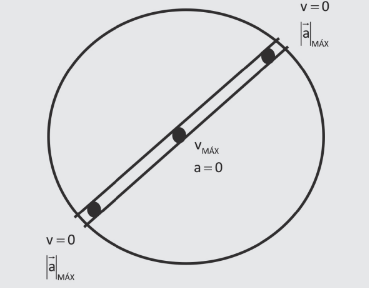 GRAVITAÇÃO