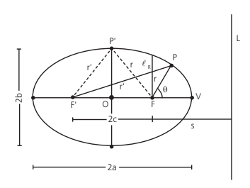GRAVITAÇÃO