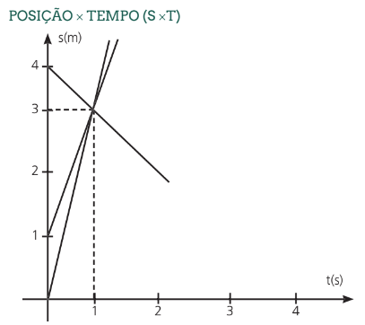 MOVIMENTOS UNIDIRECIONAIS 14
