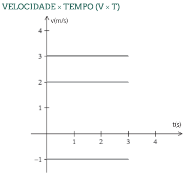 MOVIMENTOS UNIDIRECIONAIS 15
