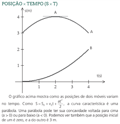 MOVIMENTOS UNIDIRECIONAIS 16
