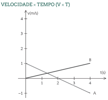 MOVIMENTOS UNIDIRECIONAIS 17

