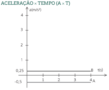 MOVIMENTOS UNIDIRECIONAIS 19
