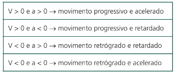 MOVIMENTOS UNIDIRECIONAIS 07
