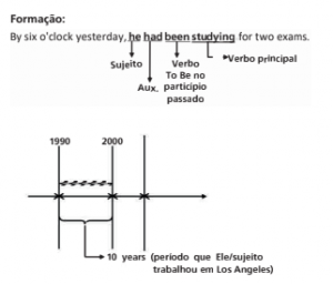 PERFECT TENSES - Promilitares